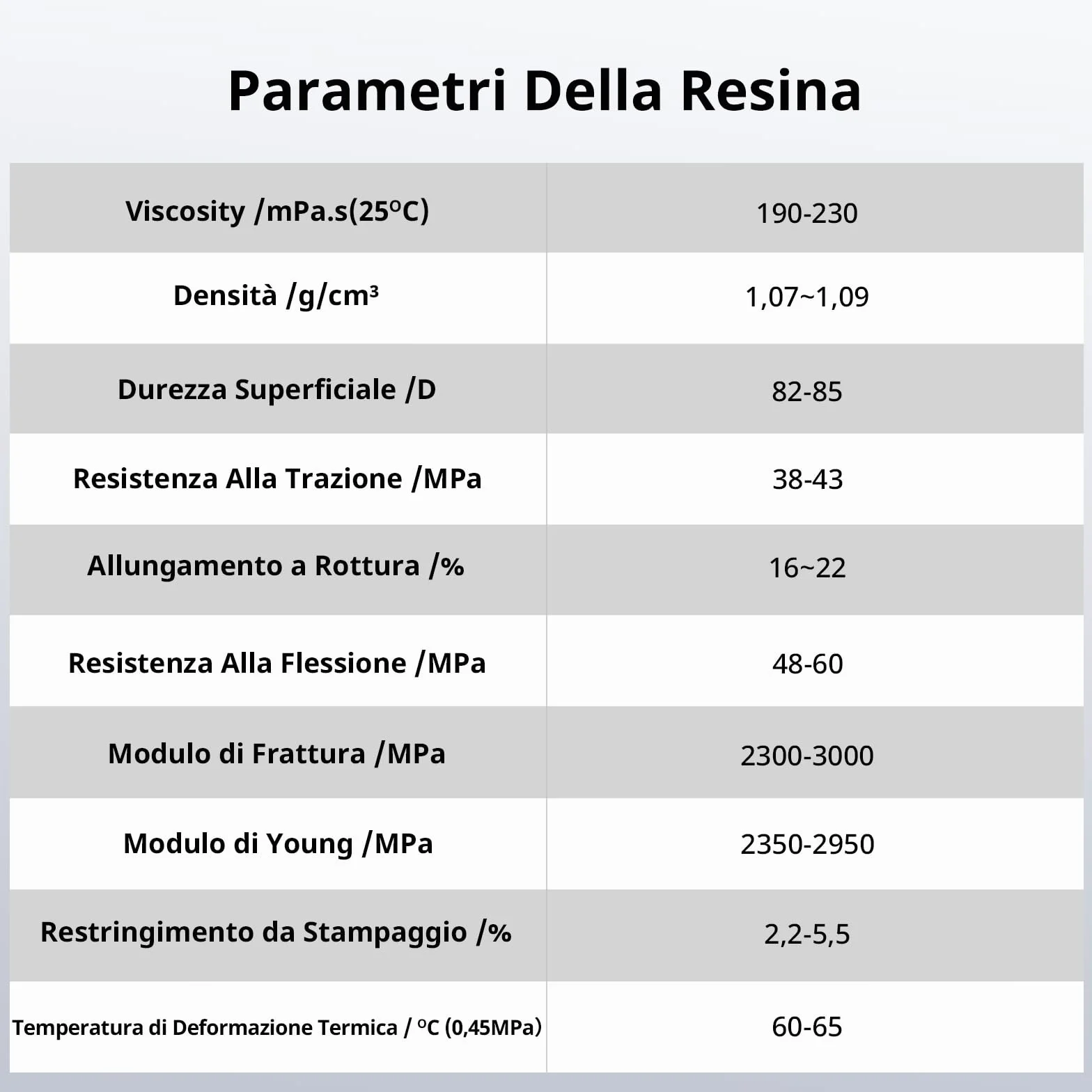 ANYCUBIC Resina Lavabile in Acqua 2.0, Resina Stampante 3D UV 405 nm con Alta Precisione, Odore Basso, Facile da Pulire ed Eccellente Fluidità per 4K/6K/8K LCD Stampante 3D Resina (Grigio, 1000g)