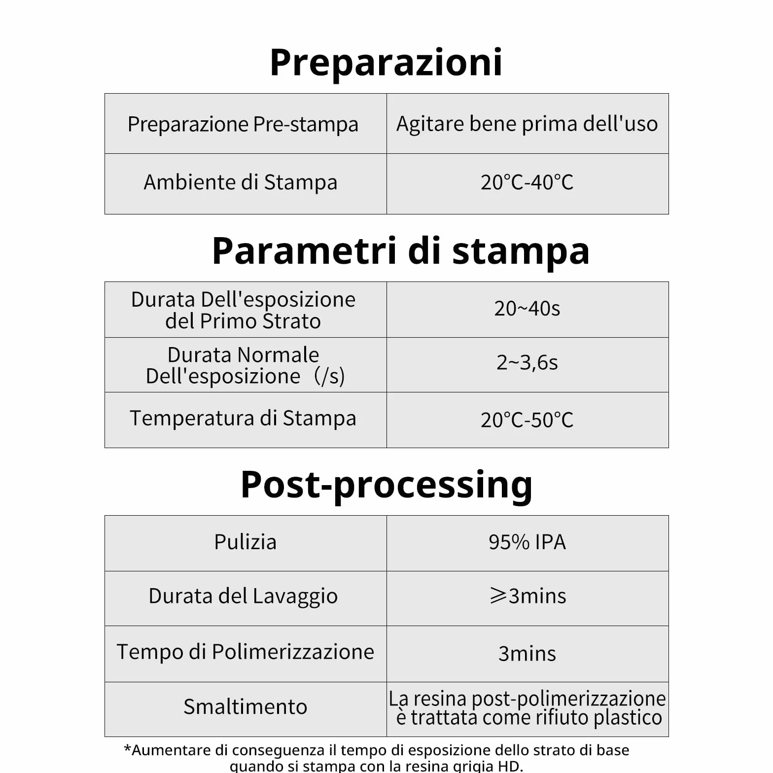 ANYCUBIC Resina Stampante 3D, Resine Standard Fotopolimerizzante UV 405 nm con Alta Precisione, Eccellente Fluidità e Solidificare Rapida per stampanti 3D 4K/8K LCD/DLP/SLA (Grigio, 1kg)