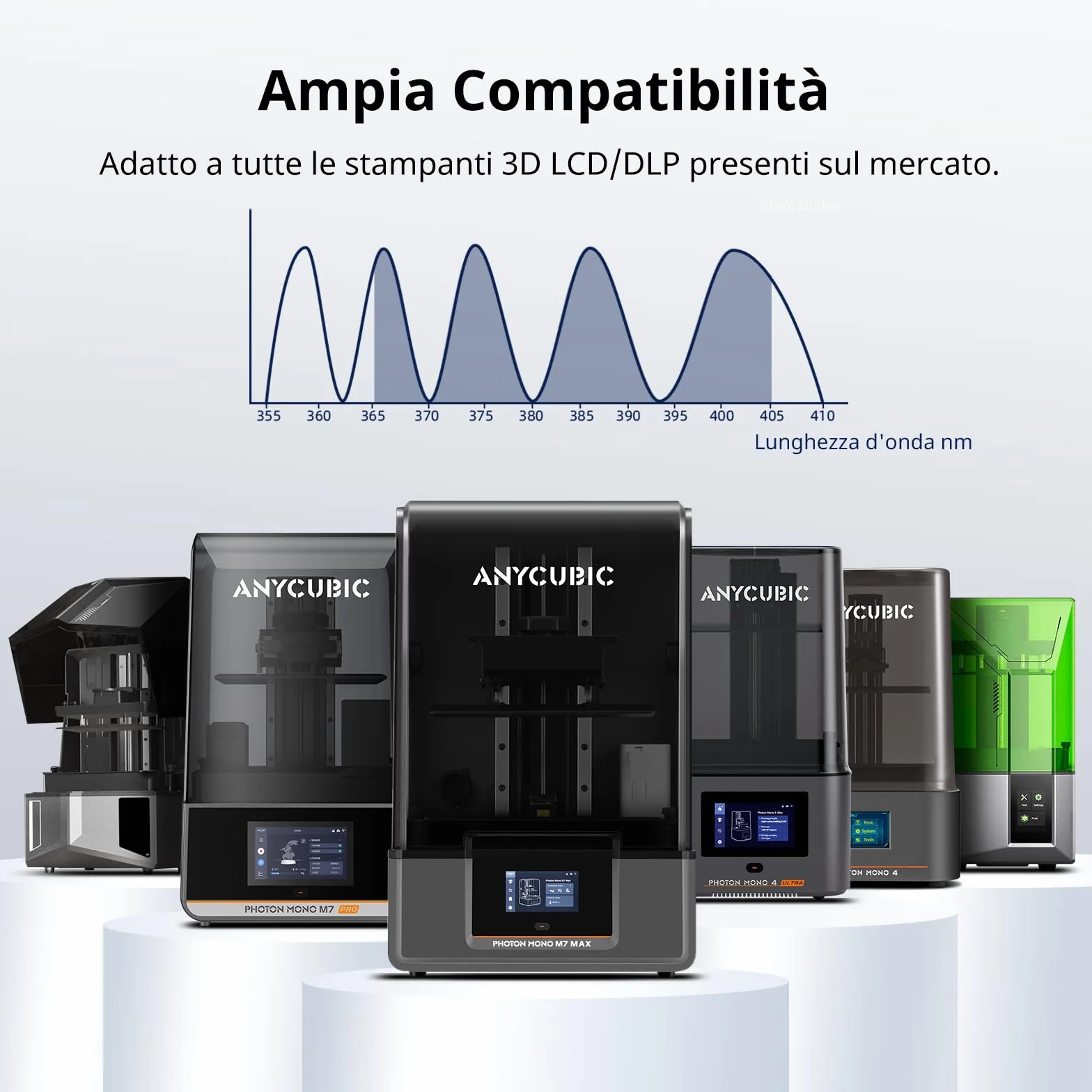 ANYCUBIC Resina Lavabile in Acqua 2.0, Resina Stampante 3D UV 405 nm con Alta Precisione, Odore Basso, Facile da Pulire ed Eccellente Fluidità per 4K/6K/8K LCD Stampante 3D Resina (Grigio, 1000g)