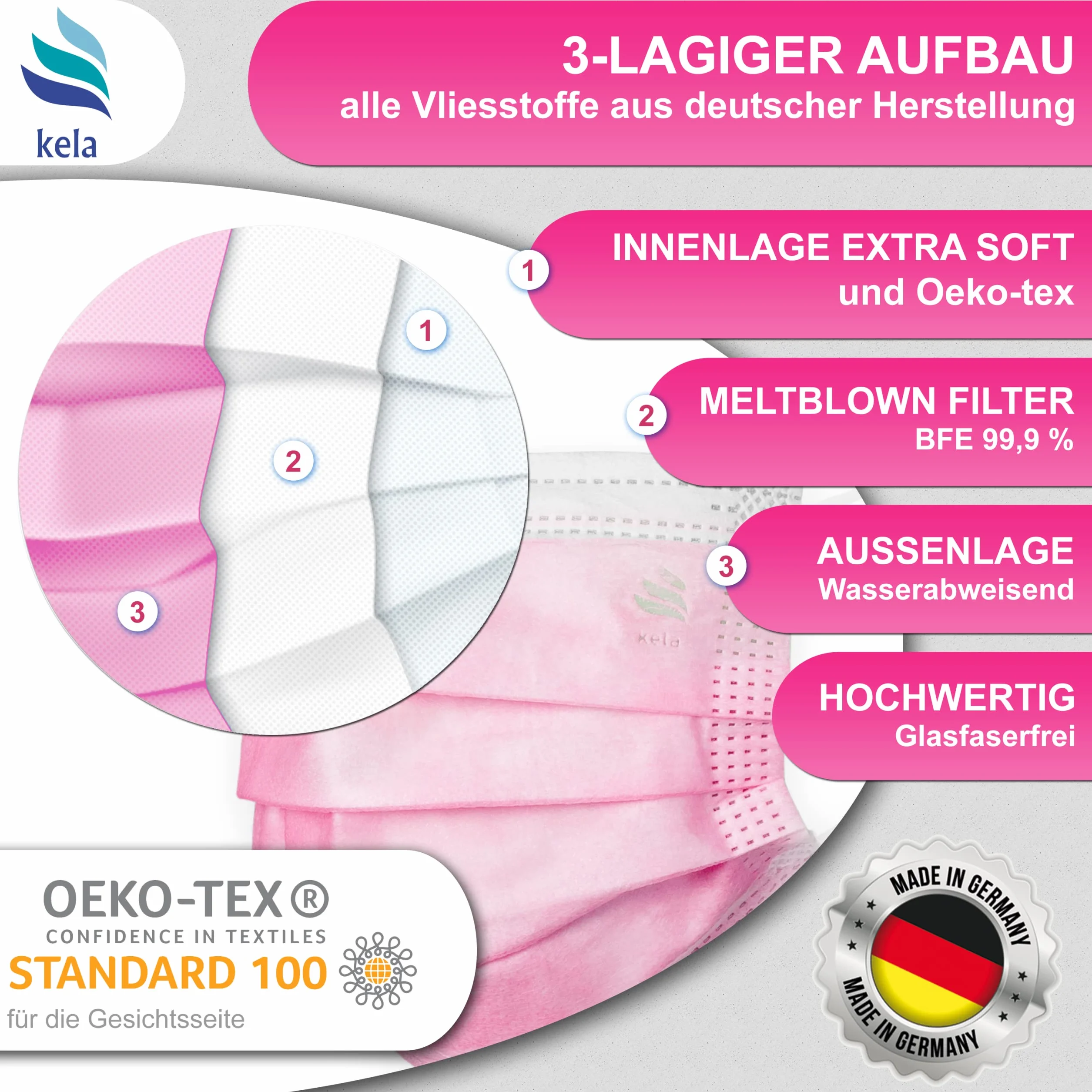 Kela Mascherine Chirurgiche Rosa IIR 50 Pezzi Certificate CE Made in Germany