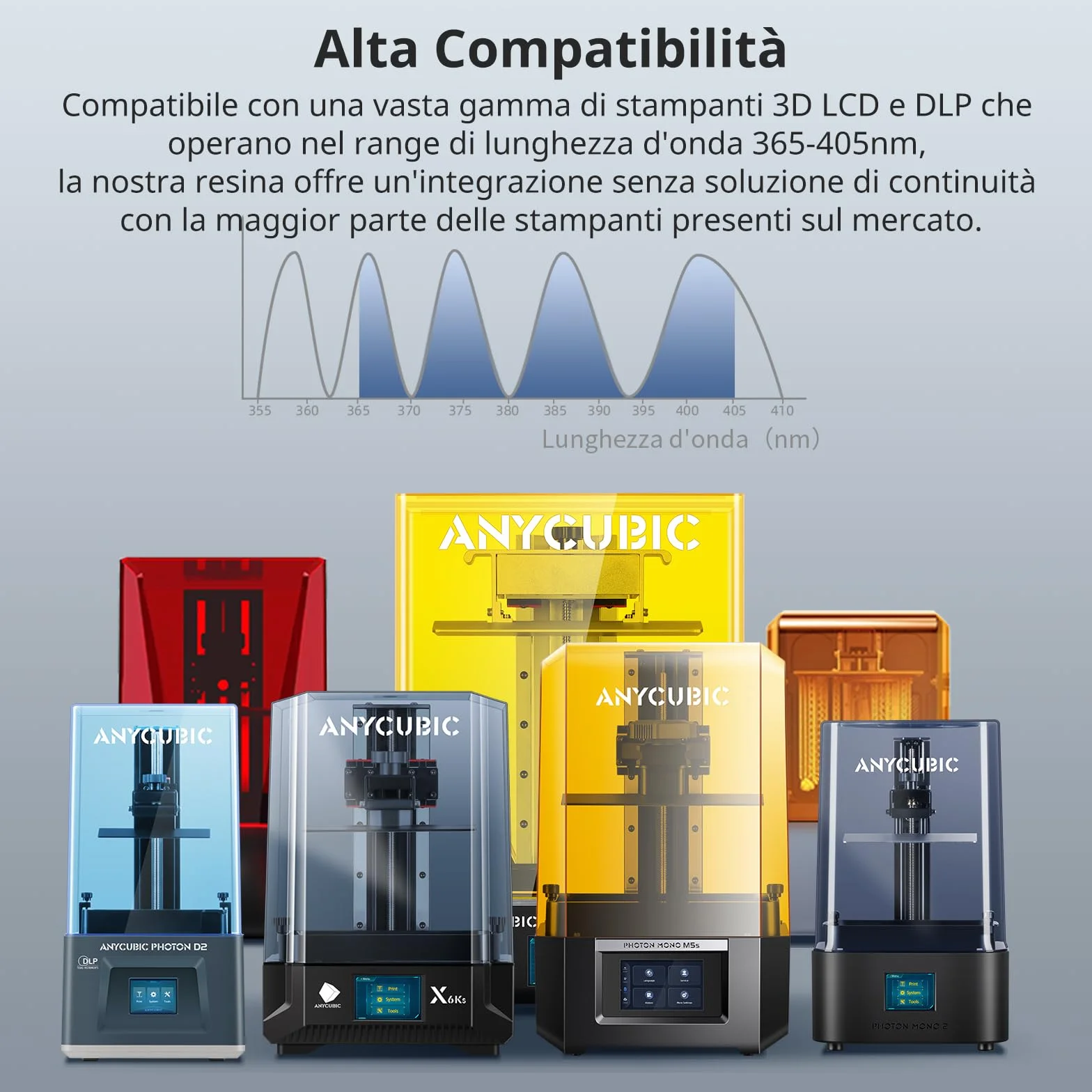 ANYCUBIC Resina Stampante 3D ABS-Like Pro 2 con Maggiore Resistenza e Robustezza, Resina 3D ad Alta Precisione e Ritiro Minimo, Ampiamente Compatibile con Tutte le Stampanti 3D a Resina(Grigio, 1000g)