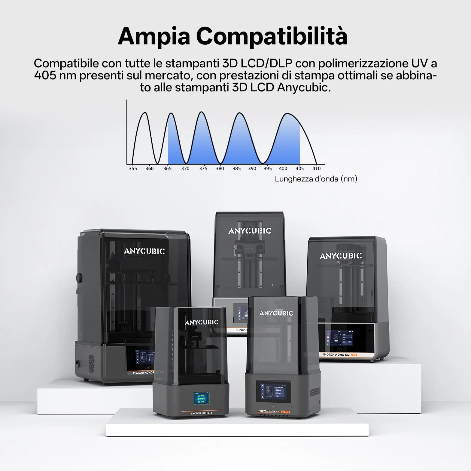 ANYCUBIC Resina ABS-Like Pro 2 per Stampante 3D con Eccellente Resistenza e Tenacità, A Basso Odore Resina UV 405nm a Polimerizzazione Rapida per Stampa 3D LCD/DLP/SLA, Traslucido 1000g