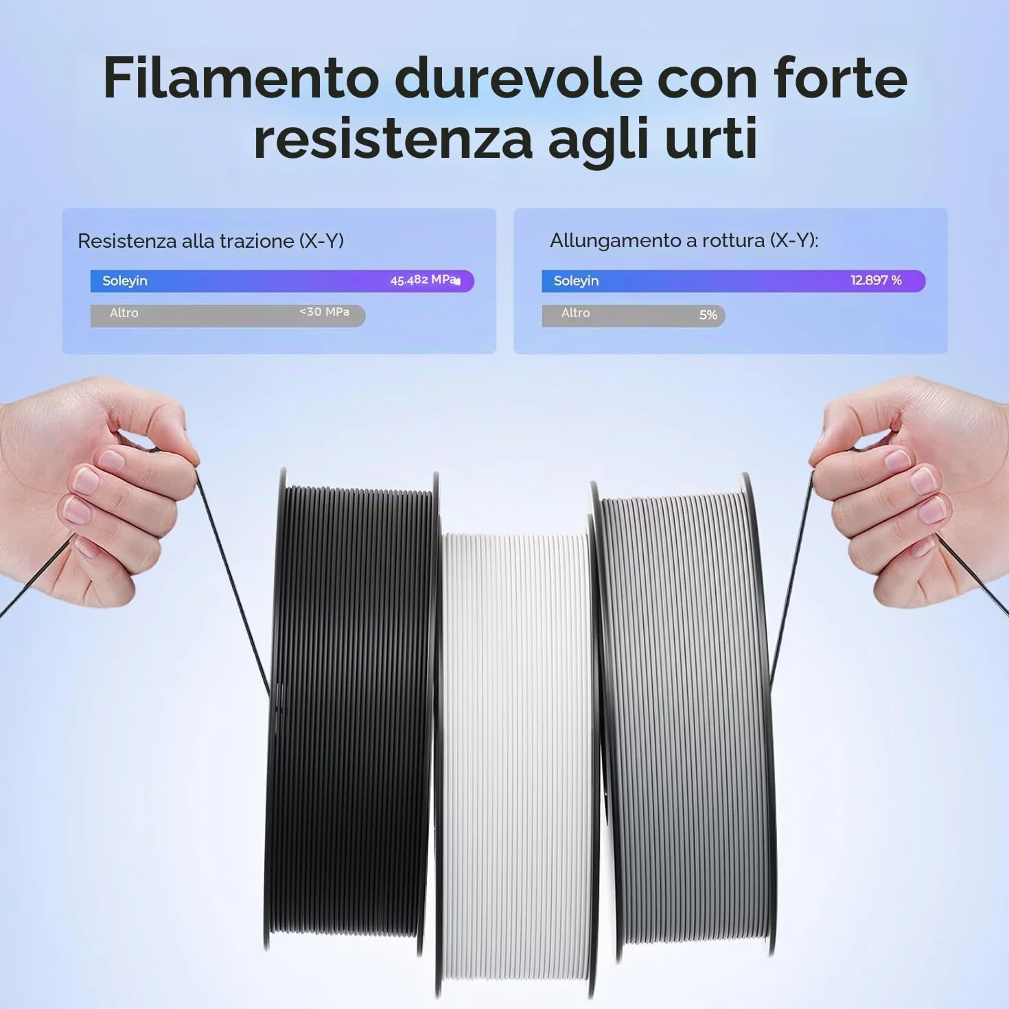 SOLEYIN Ultra PLA Filamento 1,75 mm 2 kg per Stampante 3D, precisione dimensionale +/- 0,02 mm