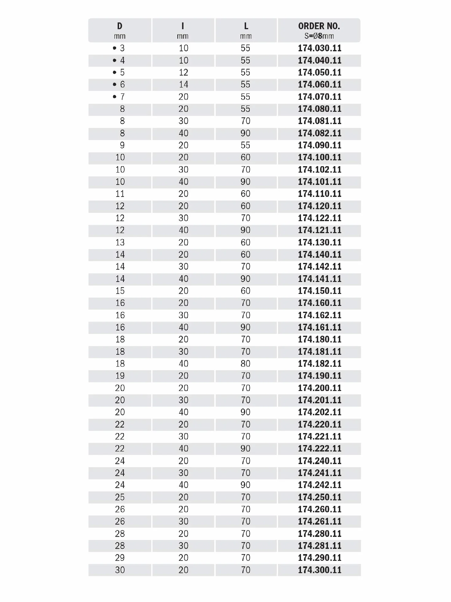 CMT 177.100.11 - FRESA TAGLI DIRITTI Z2+1 HW S=12x45 D=10x35x90 DX