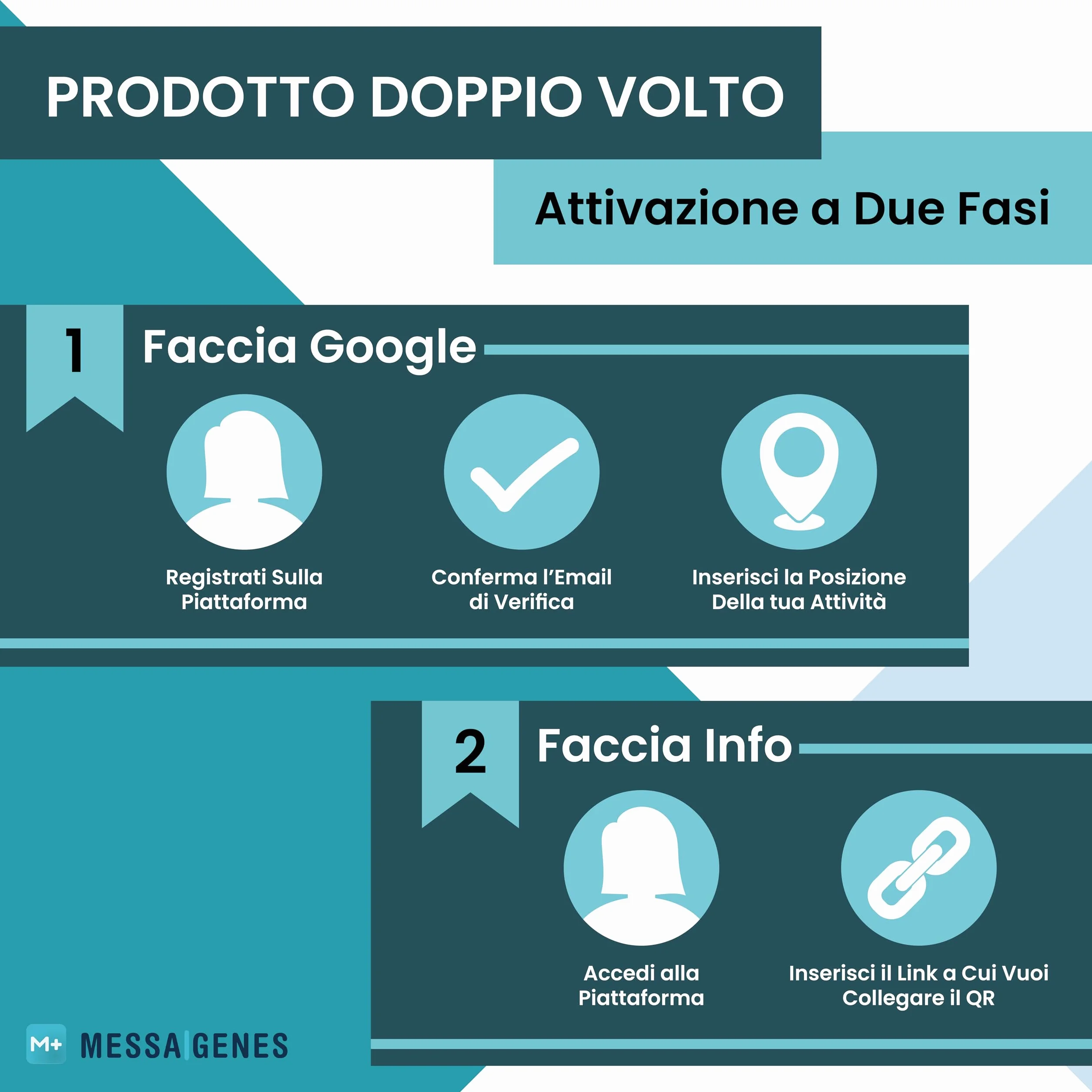 Carta Riutilizzabile per Recensioni - 2-Pack Carta QR Tap NFC - Recensisci per Tap Card + Menu, Web - iPhone e Android - Aumenta le mie Recensioni - Configurazione a Casa | MESSAGENES