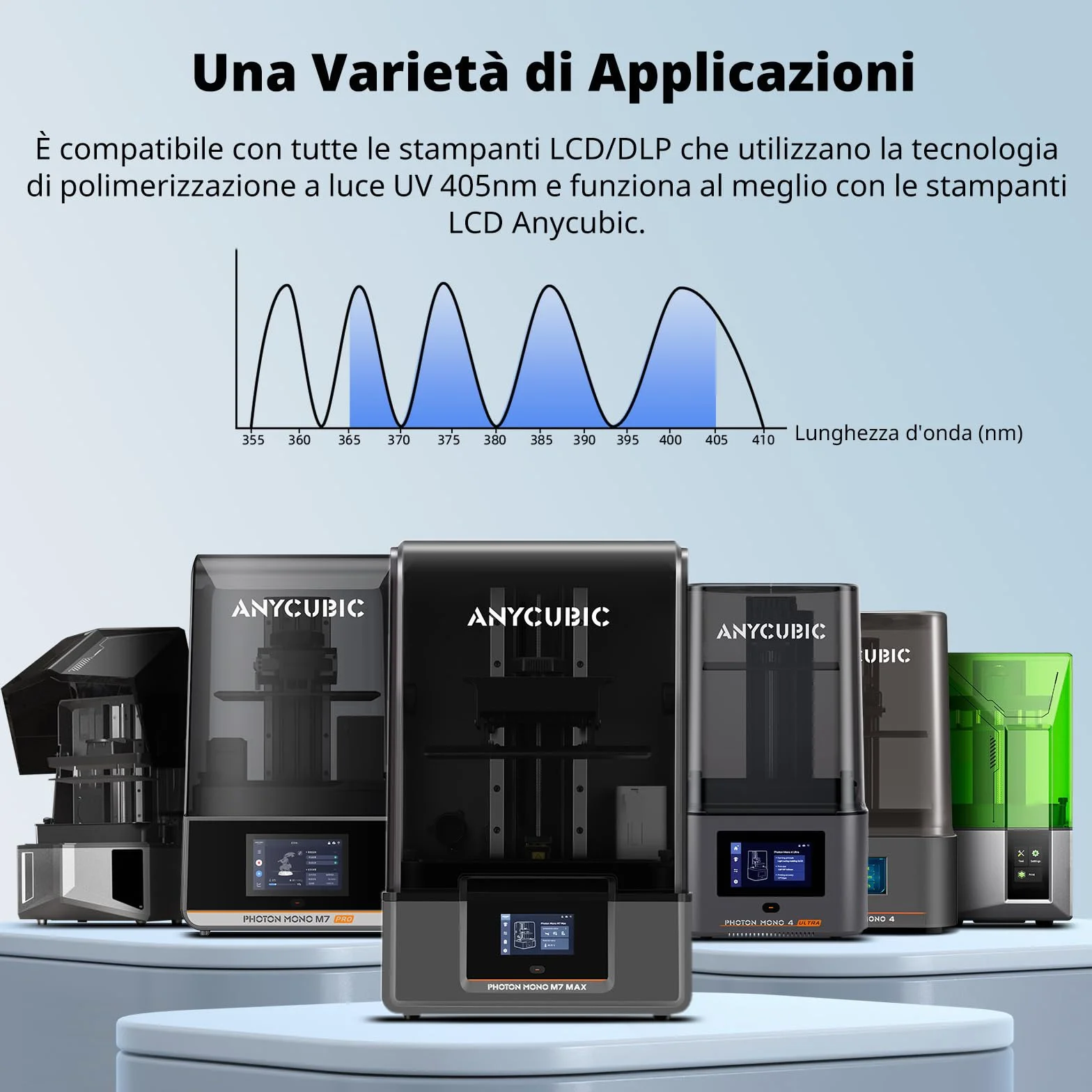 ANYCUBIC Resina ABS Lavabile 3.0, Resina per Stampanti 3D, Alta Resistenza e Tenacità, Basso Odore, Alta Precisione 405nm UV Curable Resin, Adatta a Tutte le Stampanti 3D a Resina, Grigio 1000g