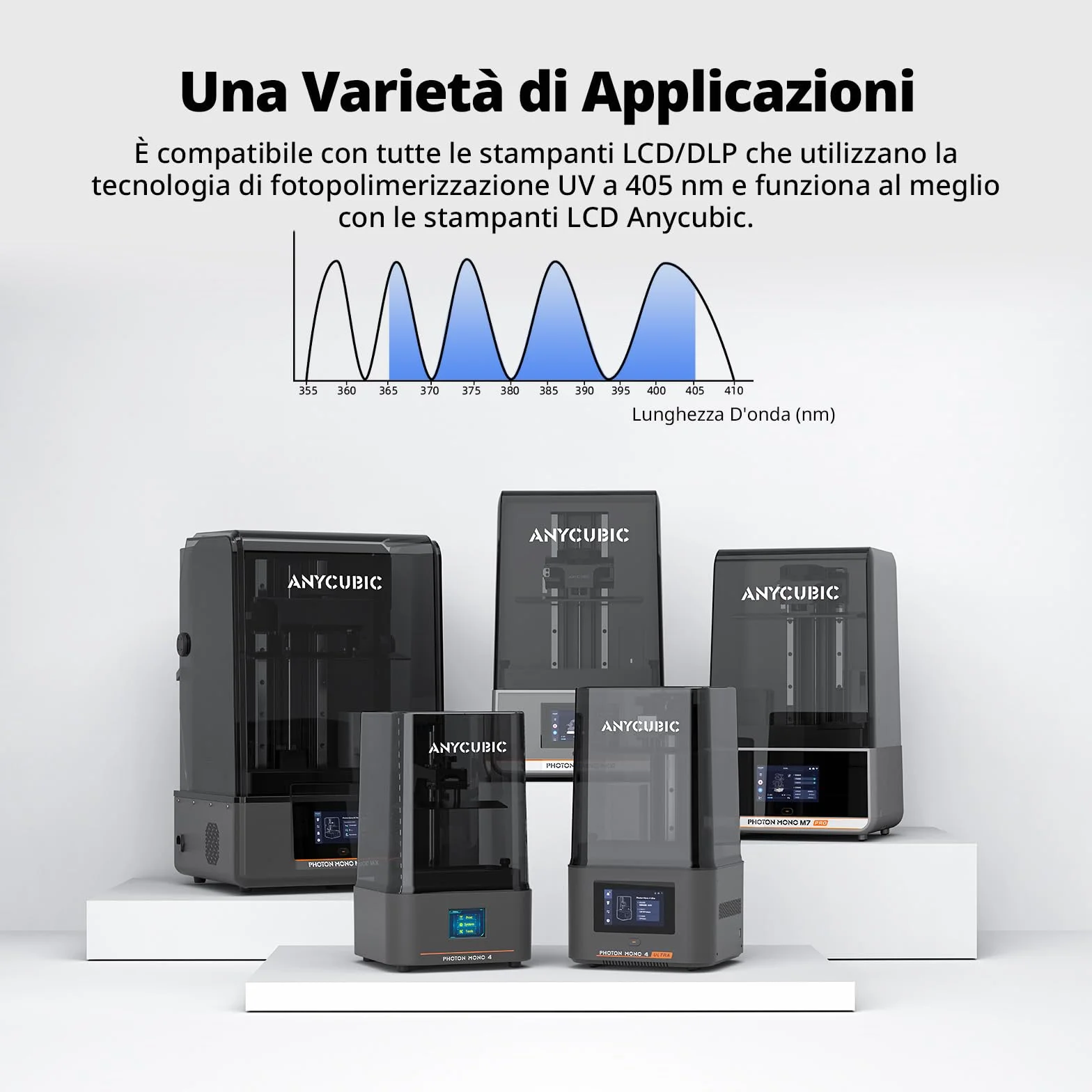 ANYCUBIC Resina Stampante 3D, Resine Standard Fotopolimerizzante UV 405 nm con Alta Precisione, Eccellente Fluidità e Solidificare Rapida per stampanti 3D 4K/8K LCD/DLP/SLA (Grigio, 1kg)