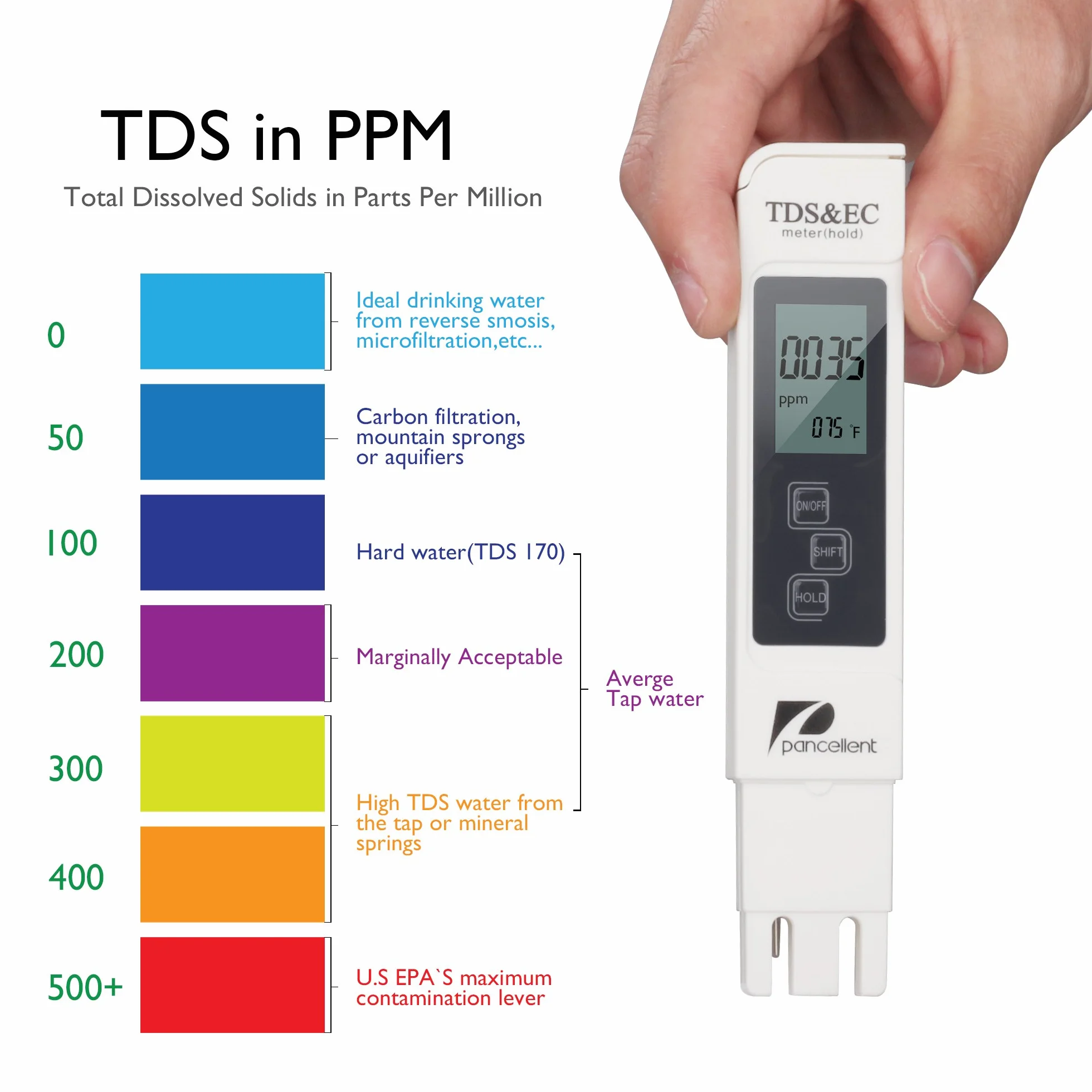 Misuratore PH TDS EC Temperatura 4 in 1, qualità dell'Acqua ATC, Display LCD Blu