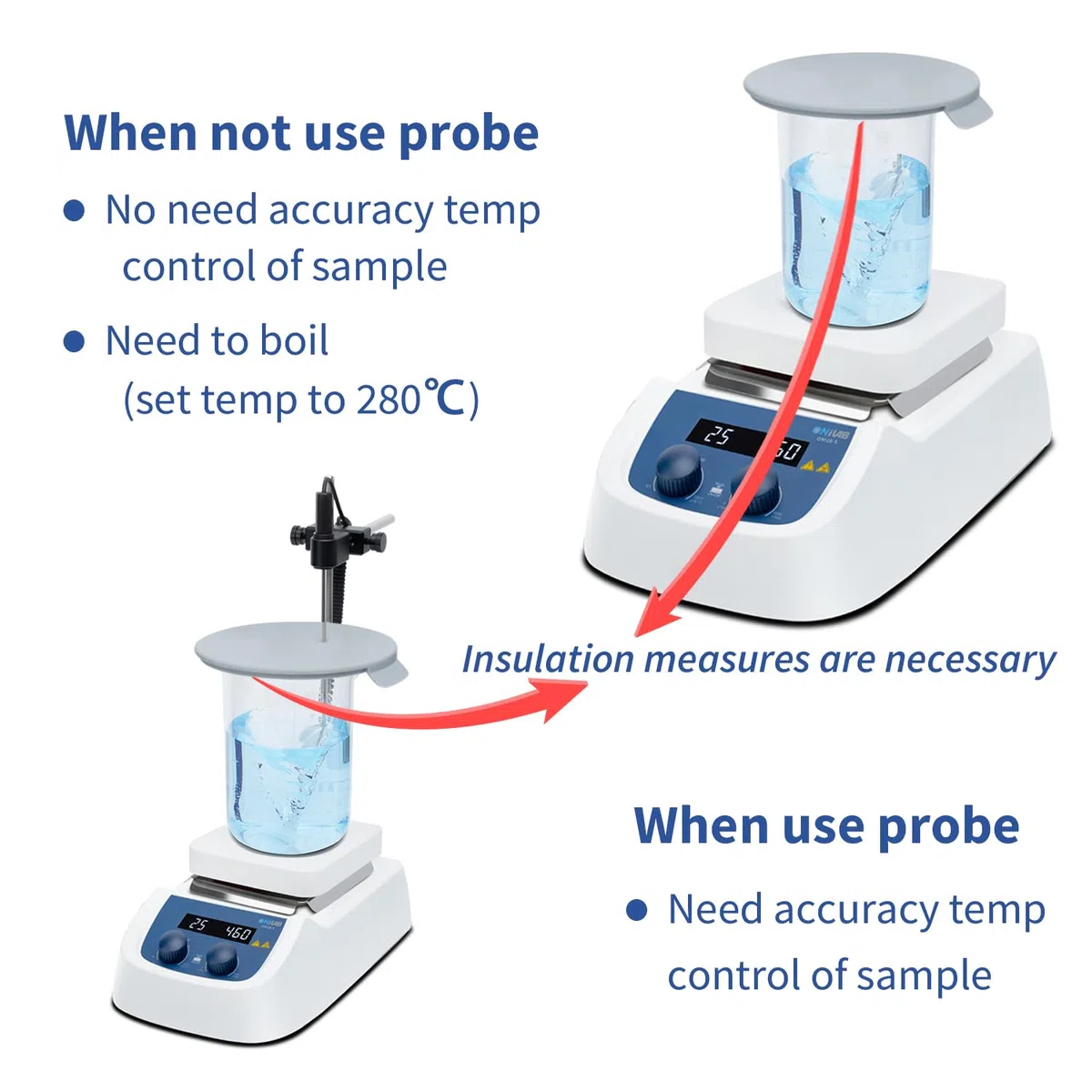 ONiLAB Agitatore magnetico quadrato a LED da 280 ℃ da 5 pollici con piastra di lavoro in acciaio inossidabile rivestita in ceramica, 200-1500 giri/min, 110 V, sensore di temperatura e 9 barre di