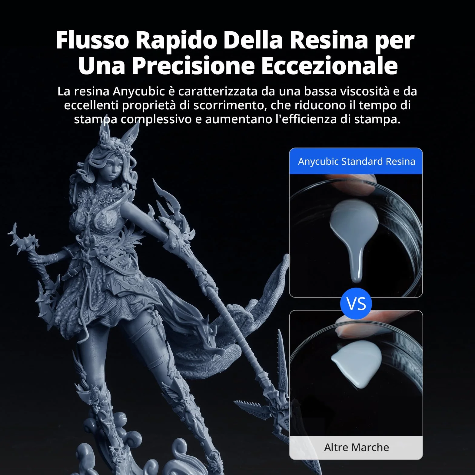 ANYCUBIC Resina Stampante 3D, Resine Standard Fotopolimerizzante UV 405 nm con Alta Precisione, Eccellente Fluidità e Solidificare Rapida per stampanti 3D 4K/8K LCD/DLP/SLA (Grigio, 1kg)