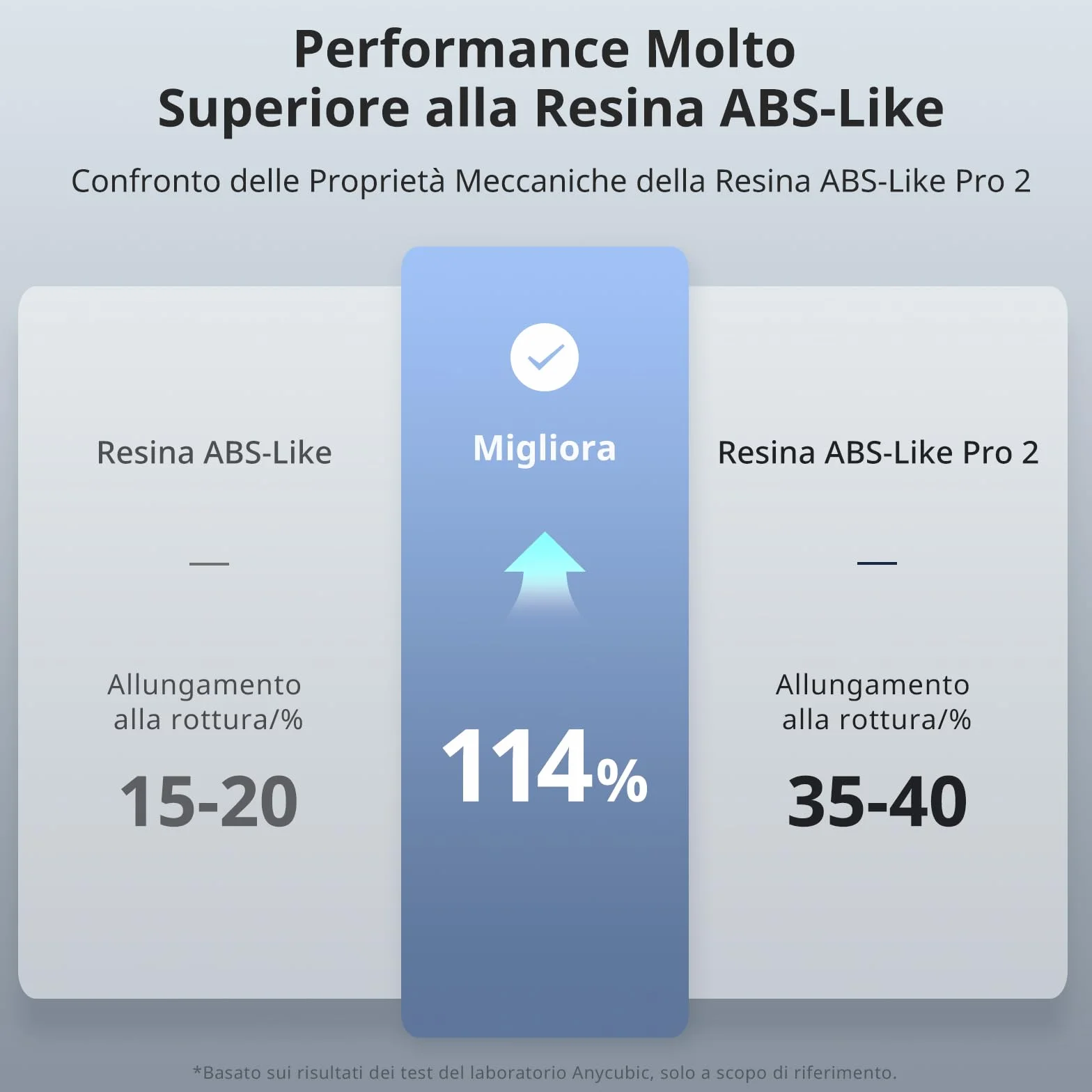 ANYCUBIC Resina Stampante 3D ABS-Like Pro 2 con Maggiore Resistenza e Robustezza, Resina 3D ad Alta Precisione e Ritiro Minimo, Ampiamente Compatibile con Tutte le Stampanti 3D a Resina(Grigio, 1000g)