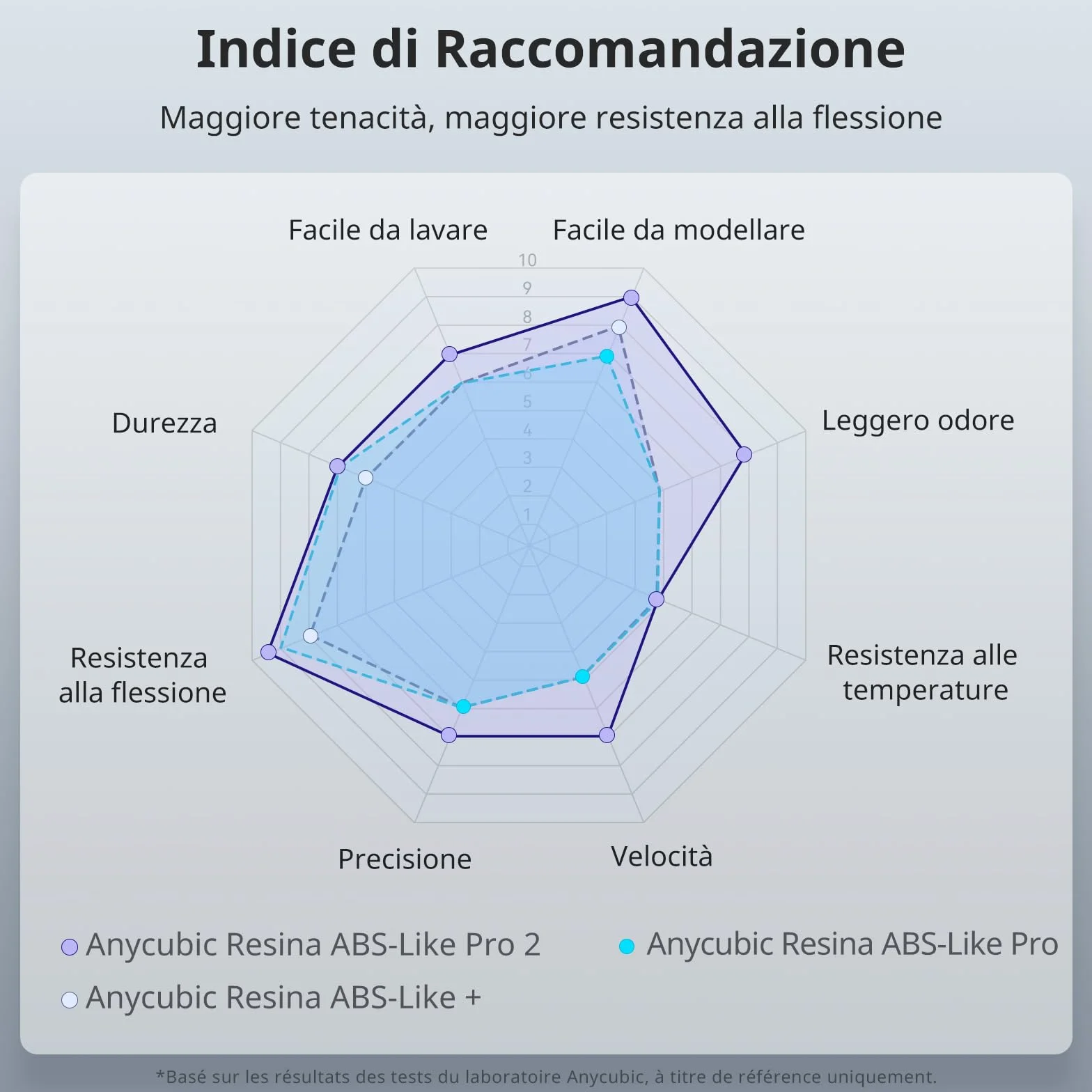 ANYCUBIC Resina Stampante 3D ABS-Like Pro 2 con Maggiore Resistenza e Robustezza, Resina 3D ad Alta Precisione e Ritiro Minimo, Ampiamente Compatibile con Tutte le Stampanti 3D a Resina(Grigio, 1000g)