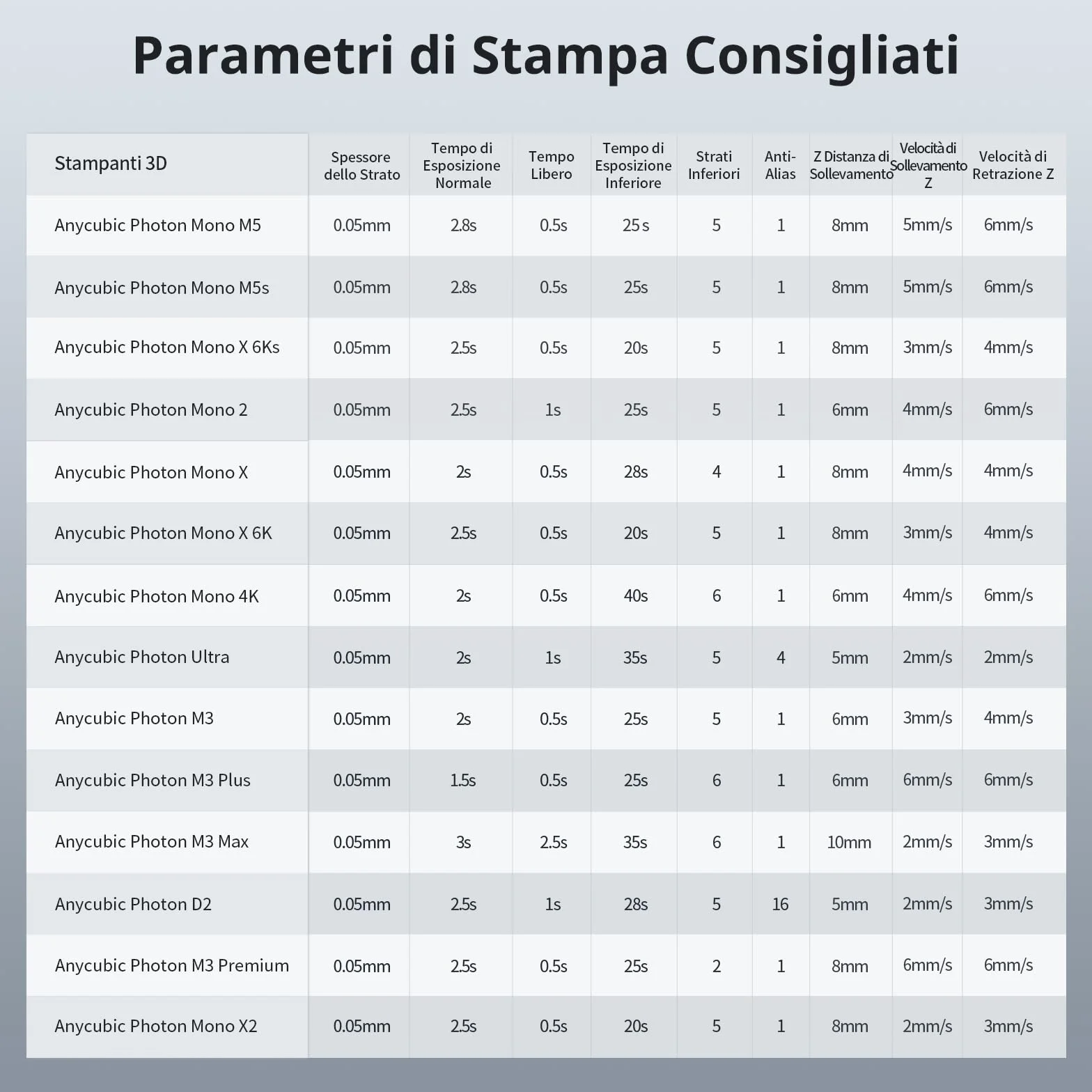 ANYCUBIC Resina Stampante 3D ABS-Like Pro 2 con Maggiore Resistenza e Robustezza, Resina 3D ad Alta Precisione e Ritiro Minimo, Ampiamente Compatibile con Tutte le Stampanti 3D a Resina(Grigio, 1000g)